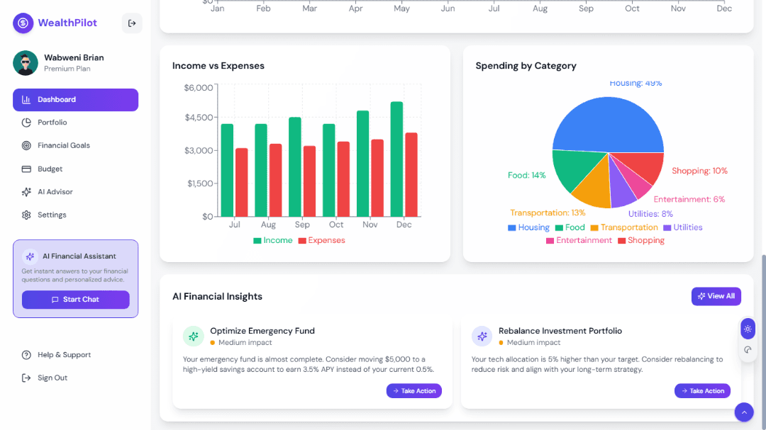 WealthPilot – AI Financial Assistant UI Template